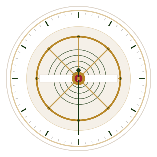 Horlogemeter timing dial